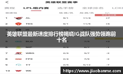英雄联盟最新速度排行榜揭晓IG战队强势领跑前十名