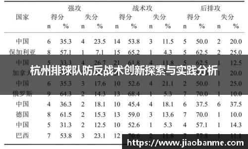 杭州排球队防反战术创新探索与实践分析